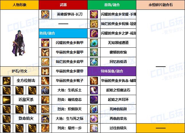 【装备搬运】韩服“前3名”玩家-【魔枪/枪剑士】重泉版本装备配装搬运一览16
