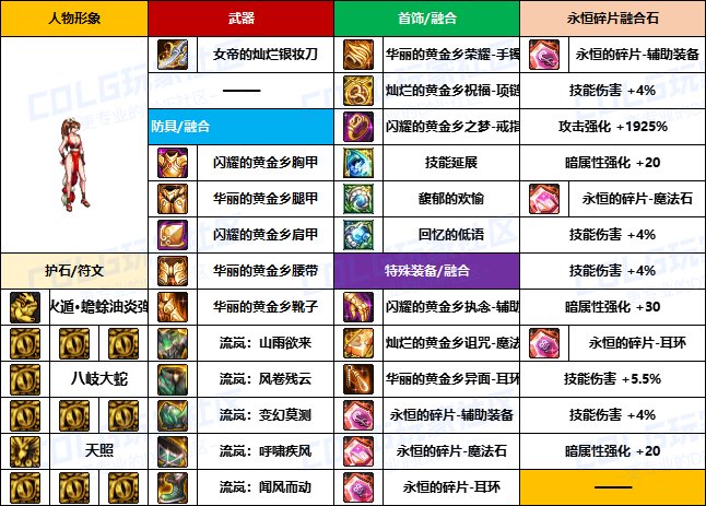 【装备搬运】韩服“前3名”玩家-【暗夜/守护者】重泉版本装备配装搬运一览10