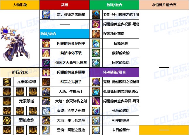 【装备搬运】韩服“前3名”玩家-【男/女法师】重泉版本装备配装搬运一览4