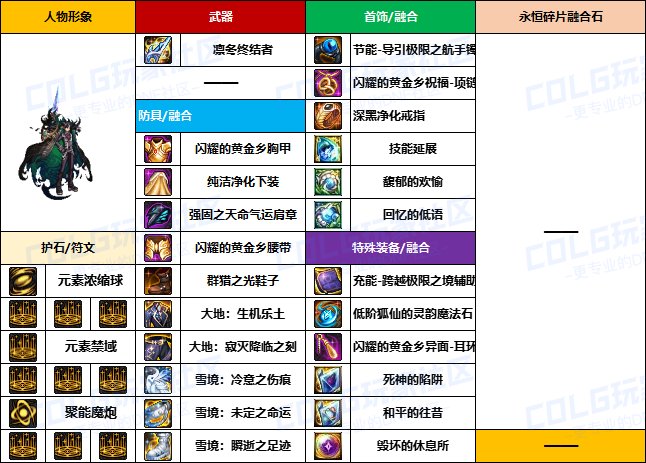 【装备搬运】韩服“前3名”玩家-【男/女法师】重泉版本装备配装搬运一览3