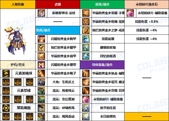 【装备搬运】韩服“前3名”玩家-【男/女法师】重泉版本装备配装搬运一览2
