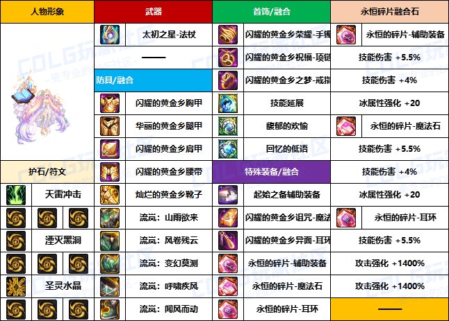 【装备搬运】韩服“前3名”玩家-【男/女法师】重泉版本装备配装搬运一览19