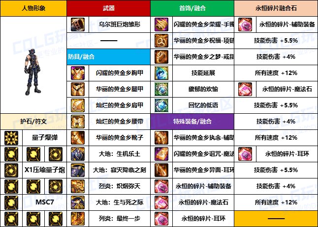 【装备搬运】韩服“前3名”玩家-【男/女枪手】重泉版本装备配装搬运一览7