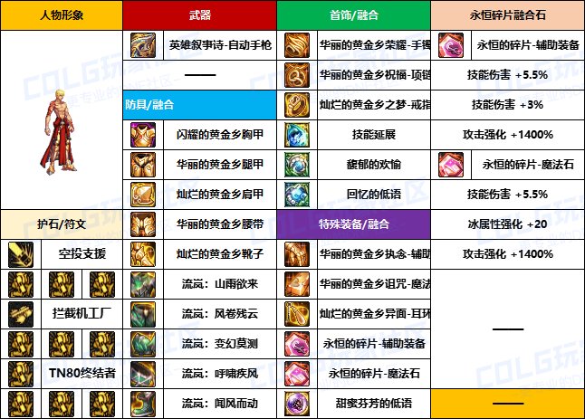 【装备搬运】韩服“前3名”玩家-【男/女枪手】重泉版本装备配装搬运一览10