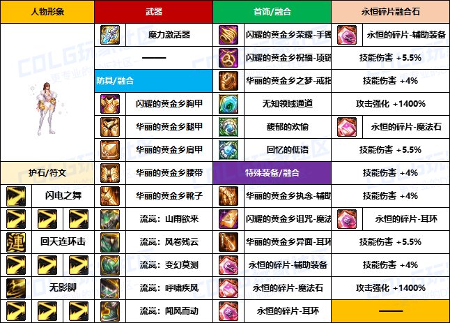 【装备搬运】韩服“前3名”玩家-【男/女格斗】重泉版本装备配装搬运一览19