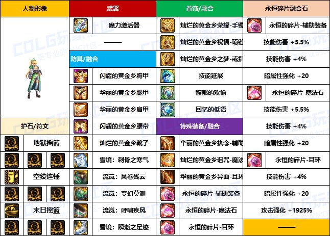 【装备搬运】韩服“前3名”玩家-【男/女格斗】重泉版本装备配装搬运一览25