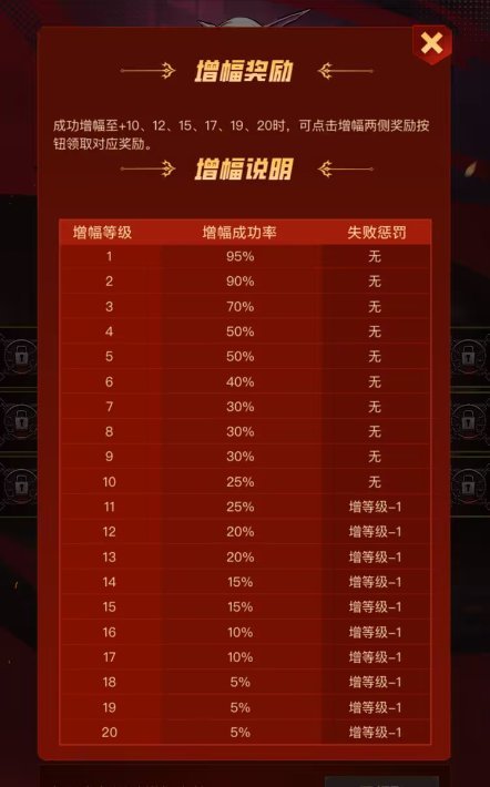 dnf助手灵魂石活动2