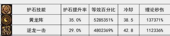 9保七杀和黄龙阵的取舍问题1