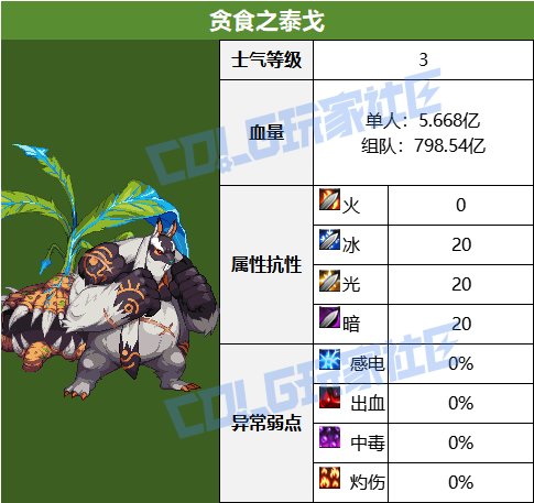【攻略：征讨地下城】愿扭曲的无瑕重归安息，幽冥之女神殿机制详解攻略13