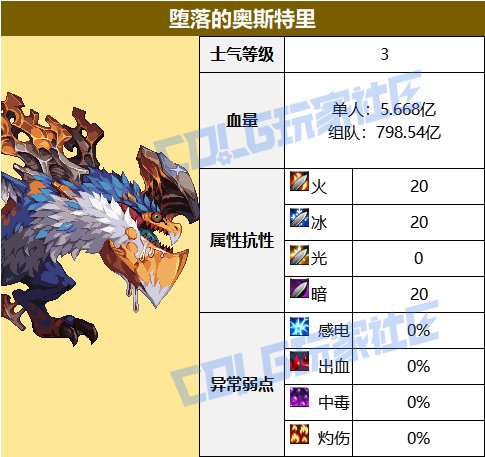 【攻略：征讨地下城】愿扭曲的无瑕重归安息，幽冥之女神殿机制详解攻略18