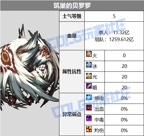 【攻略：征讨地下城】愿扭曲的无瑕重归安息，幽冥之女神殿机制详解攻略38