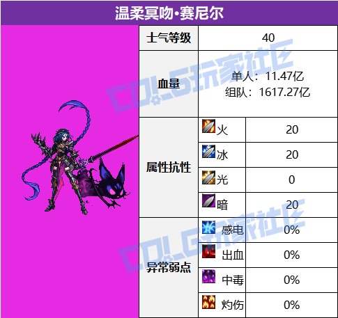【攻略：征讨地下城】愿扭曲的无瑕重归安息，幽冥之女神殿机制详解攻略44