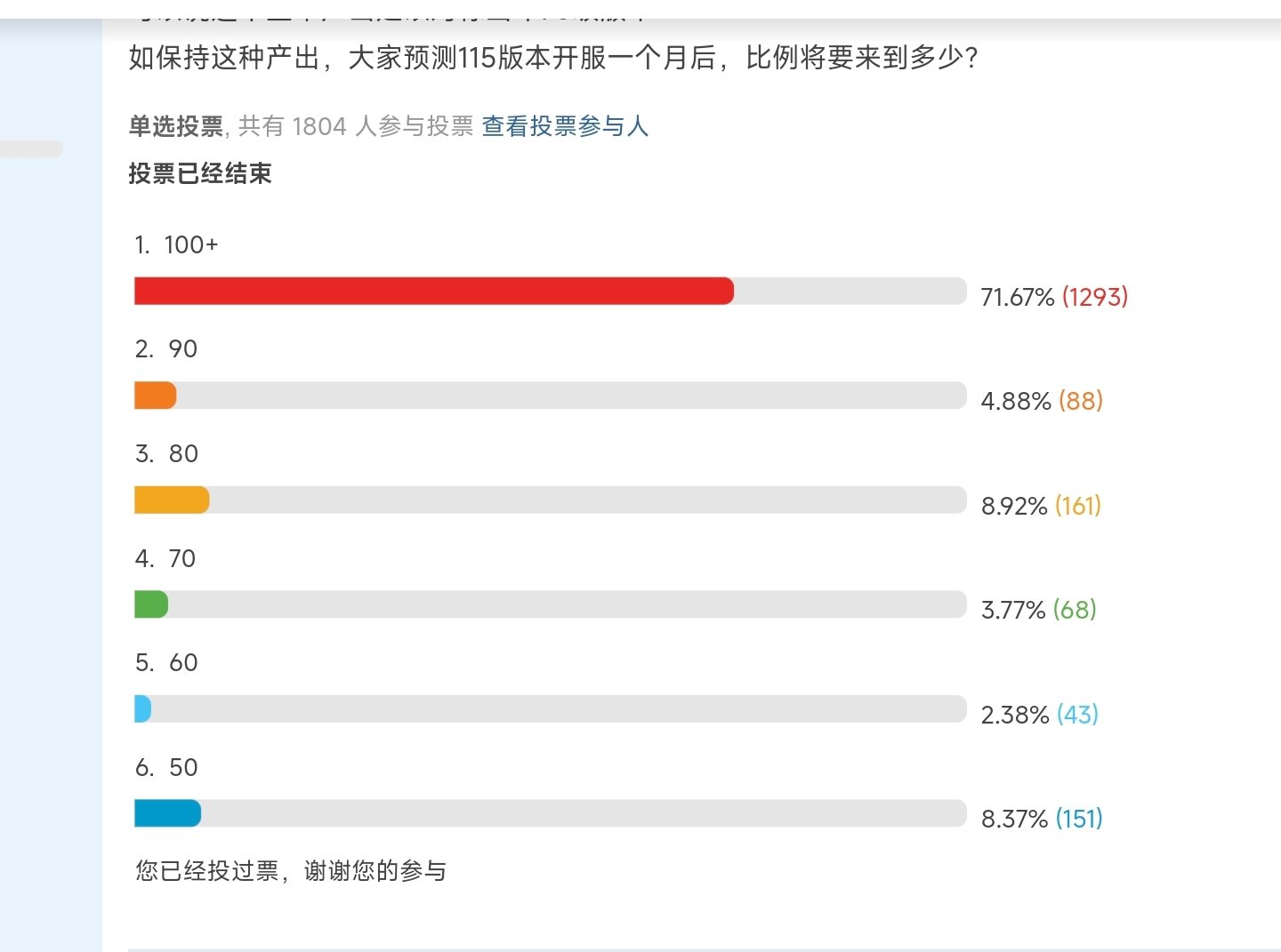 事实证明，7成人只会情绪输出，毫无正确判断1