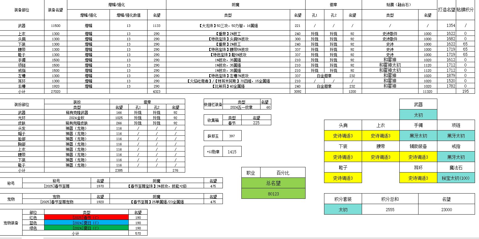 115装备和套装的积分与名望计算（第二版）1