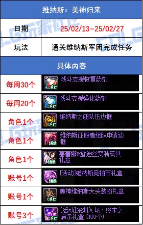 【攻略：版本活动】可交易玲珑自选首次上线，通关维纳斯领道具！5