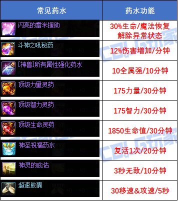【攻略：副本备战】迎接美神维纳斯！准备好这些通关更轻松16