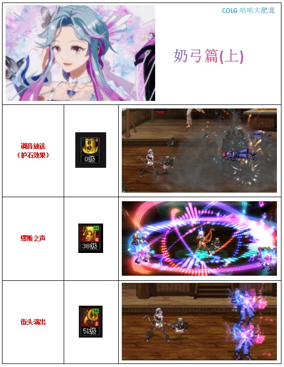 【科普】未雨绸缪，你知道奶有哪些控制技能吗？4