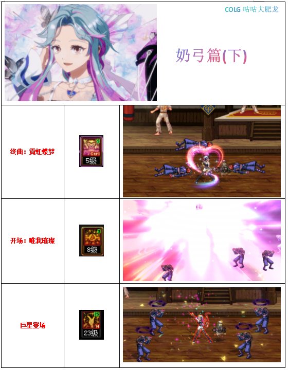【科普】未雨绸缪，你知道奶有哪些控制技能吗？5