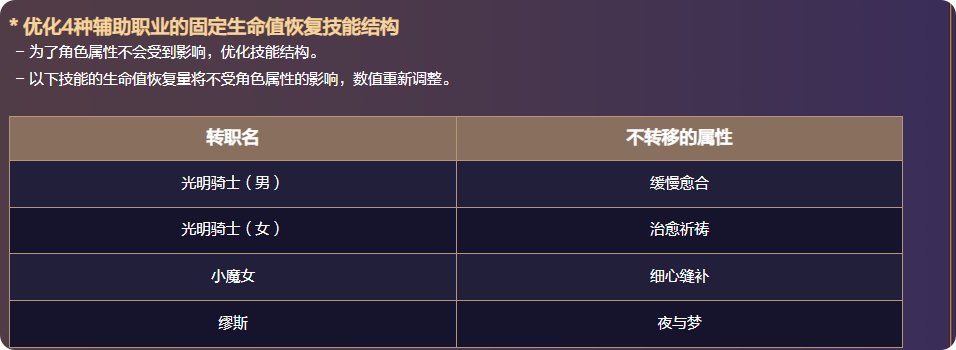 重泉版本奶萝进阶攻略(更至人造神版本)1