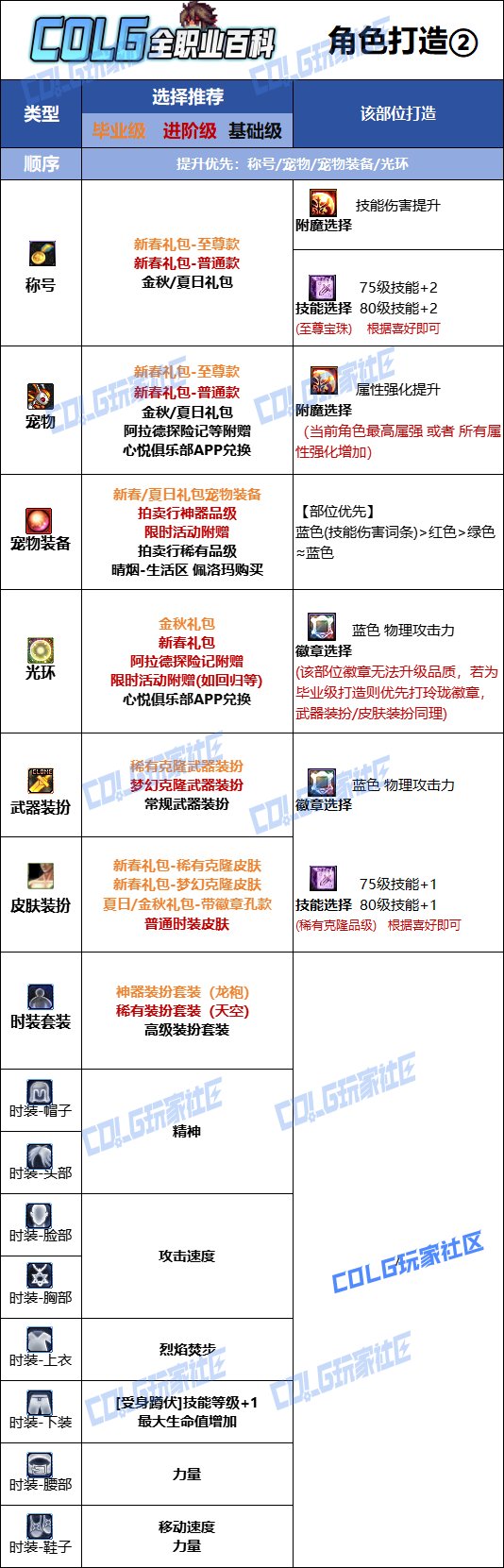 【115版本：职业百科】COLG全职业百科一一散打(男)(更新至人造神版本)16