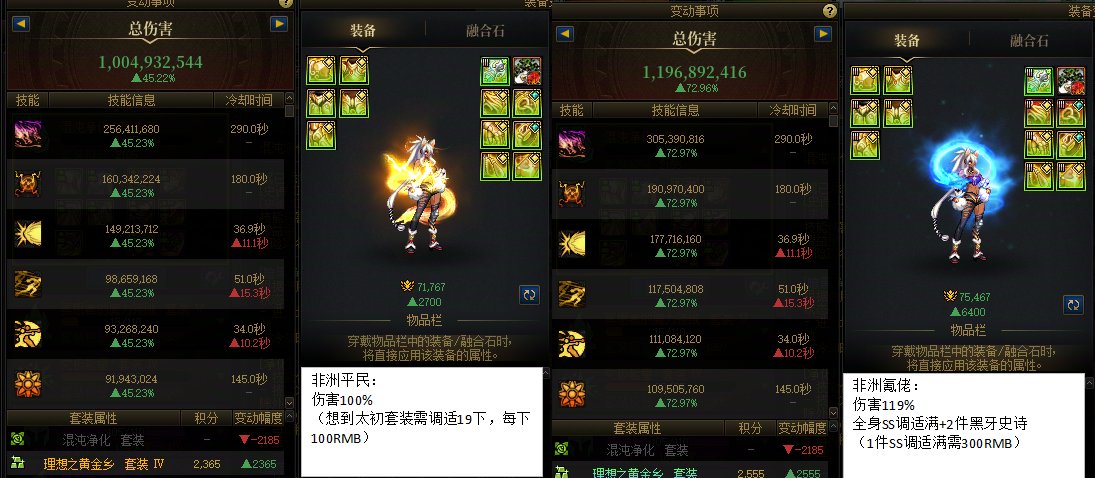 如何评价这版本中后期的伤害差距1