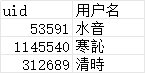 萝莉村月活调研：发现大家签到热情都不高，怎么改动会让大家原意来参与？1
