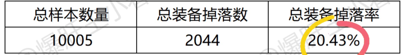 到底刷不刷白图？已经有人1万白图统计测试了1
