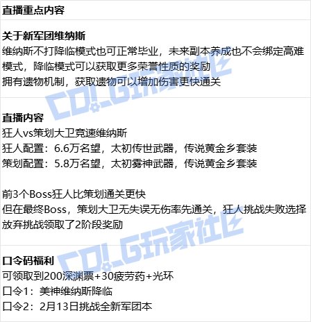 策划直播挑战新军团地下城（重点省流与口令码福利已更新）1