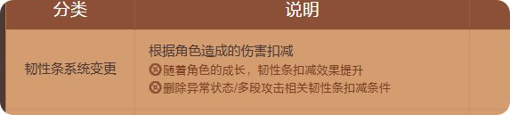 重泉版本奶萝进阶攻略(更至人造神版本)5
