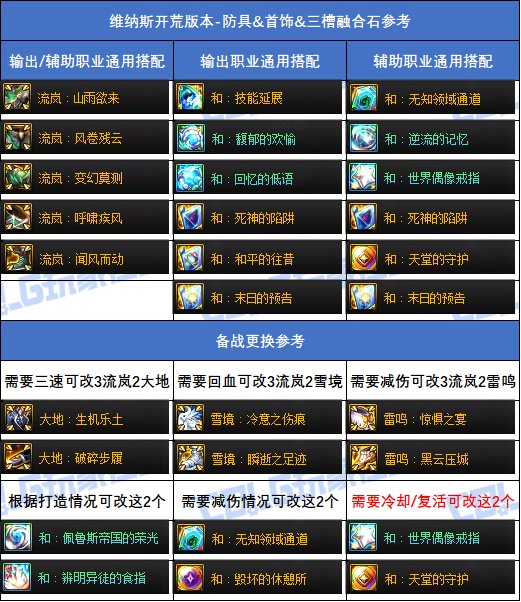 【攻略：副本备战】迎接美神维纳斯！准备好这些通关更轻松19