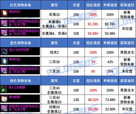 【攻略：副本备战】迎接美神维纳斯！准备好这些通关更轻松15