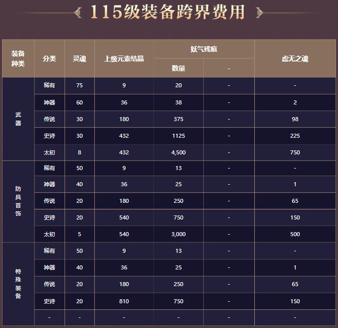 【攻略：副本备战】迎接美神维纳斯！准备好这些通关更轻松3