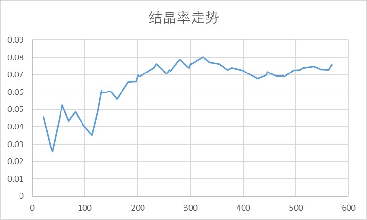看来可交易灵魂概率一直都是5%而不是暗改成了5%，那结合打击黑商是不是狗眼要涨1