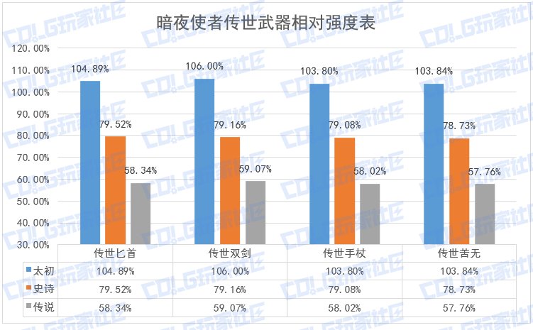 【栏目：史诗天天鉴DLC】火已渐熄，然位不见王影。传世双剑与棍棒改版属性解析6