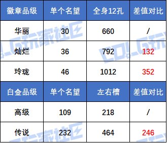 【攻略：副本备战】迎接美神维纳斯！准备好这些通关更轻松8