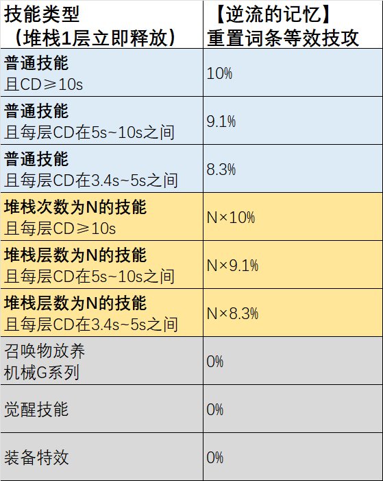 堆栈技能与逆流贴膜的combo，值得尝试的另类的特化手段3