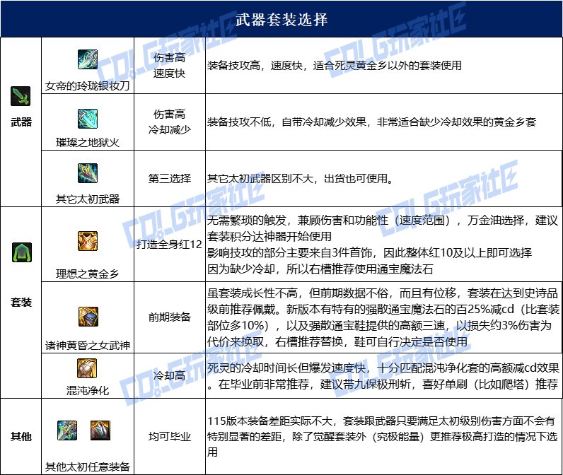 【115版本：职业百科】COLG全职业百科一一黑夜术士(更新至人造神版本)18