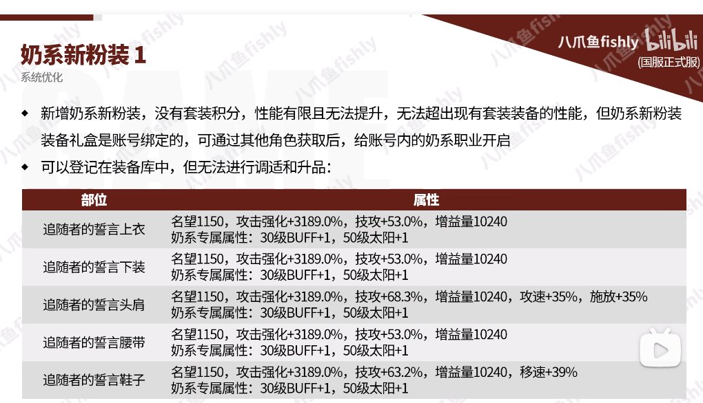 八爪鱼说的奶系新粉装获取途径是什么1