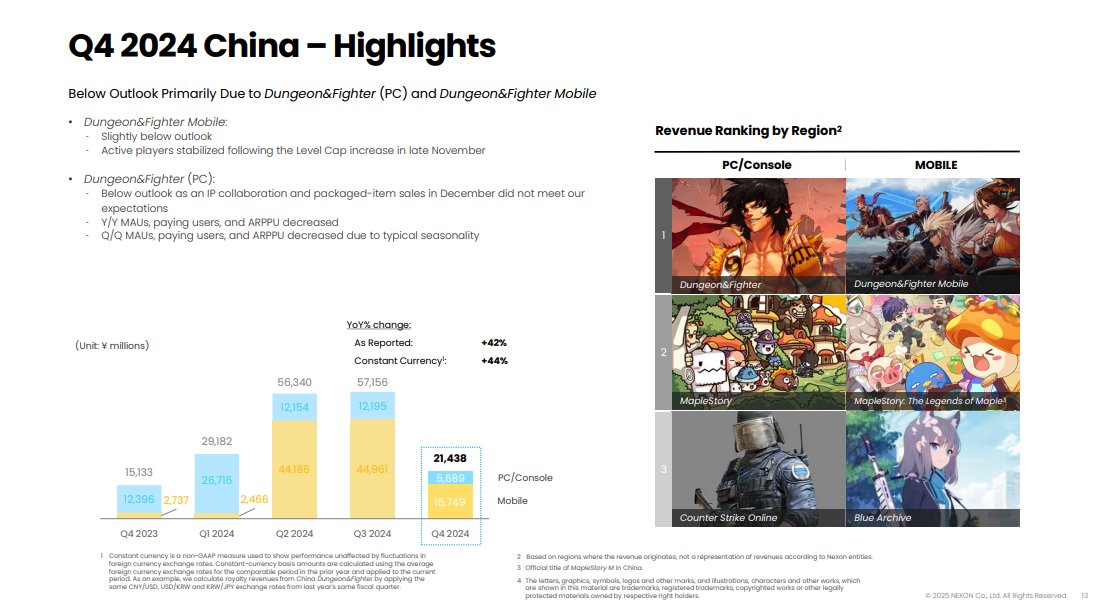 2024 NEXON Q4财报省流版1