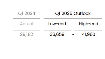 24Q4财报解读（DNF），对25q1很有信心2