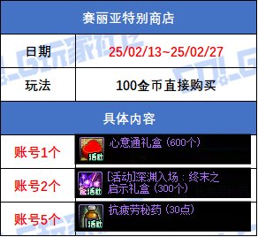 【攻略：版本活动】可交易玲珑自选首次上线，通关维纳斯领道具！3