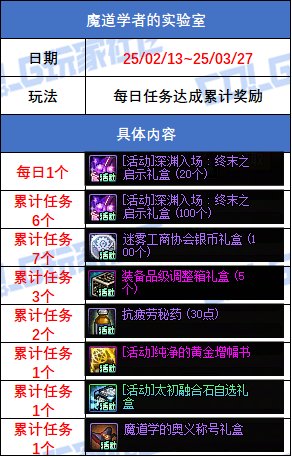 【攻略：版本活动】可交易玲珑自选首次上线，通关维纳斯领道具！8