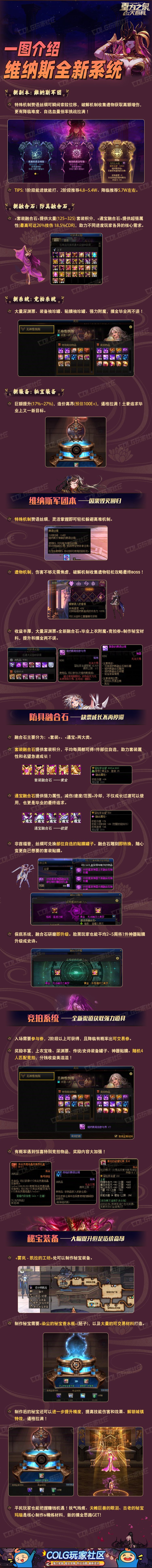 【攻略：维纳斯军团】一图看完维纳斯军团全新内容1