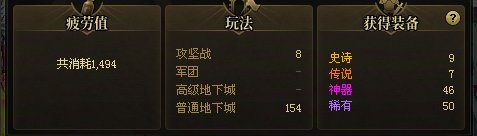 3000次深渊无太初达成1
