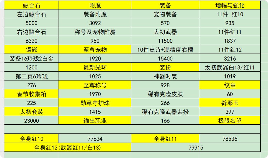 115级版本极限名望（维纳斯军团本）1