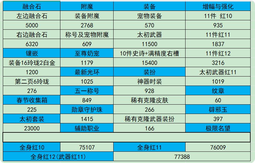 115级版本极限名望（维纳斯军团本）2