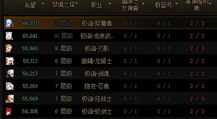 8角色降临已过，分享一些个人心得3