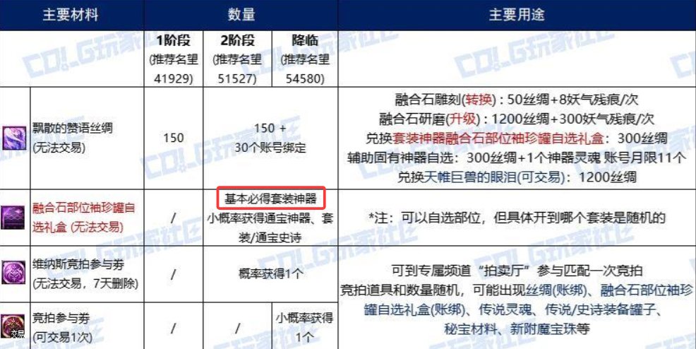 牢了4天降临模式，我有话说6