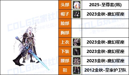 【暖暖】兵长配方，霜冻王国套-《男/女鬼剑士》韩服随选时装配方鉴赏-【第6期】8