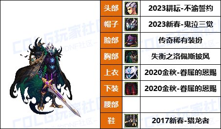 【暖暖】兵长配方，霜冻王国套-《男/女鬼剑士》韩服随选时装配方鉴赏-【第6期】16